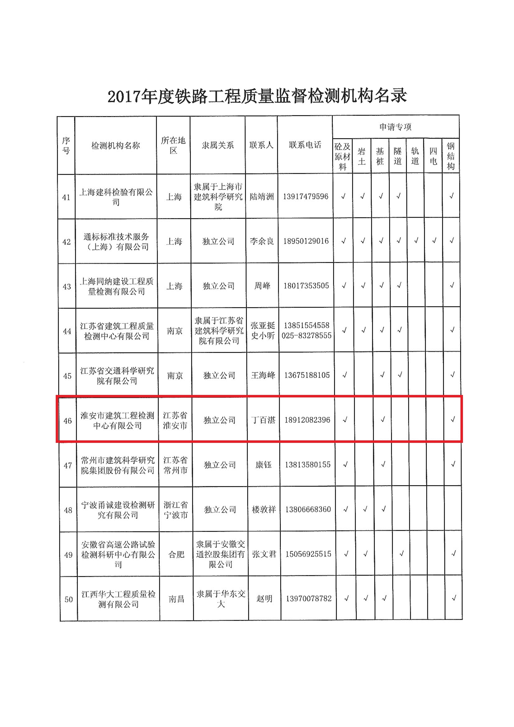 關于公布2017年度鐵路工程質量監督檢測機構名錄的通知_頁面_06.jpg