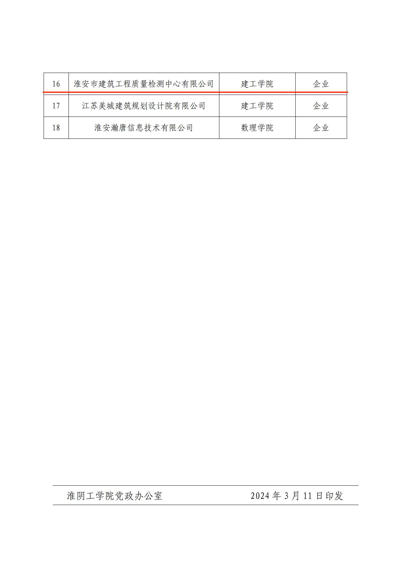 淮工研〔2024〕12號關于公布2024年淮陰工學院研究生工作站名單的通知_03.jpg