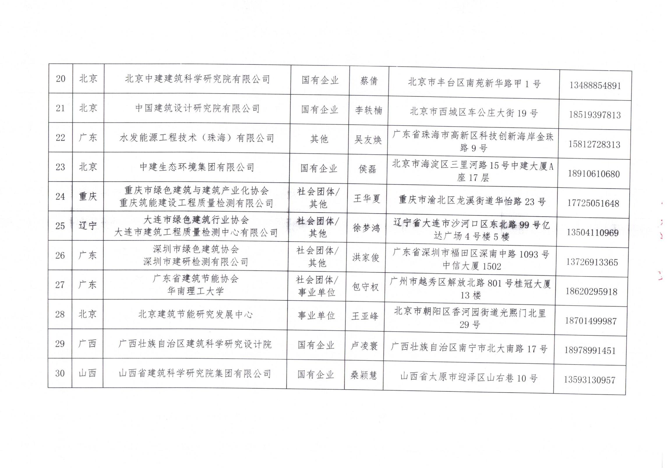 中國建筑節能協會2024年近零能耗建筑測評機構名單_03.jpg