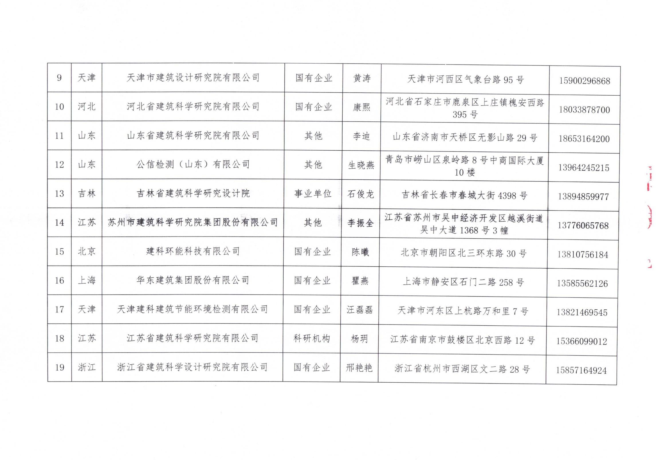 中國建筑節能協會2024年近零能耗建筑測評機構名單_02.jpg